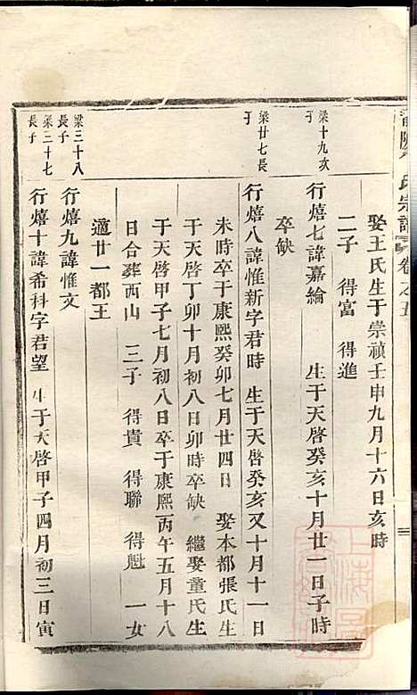 龙陂徐氏宗谱_10册_义乌徐氏_清道光10年(1830_龙陂徐氏家谱_八