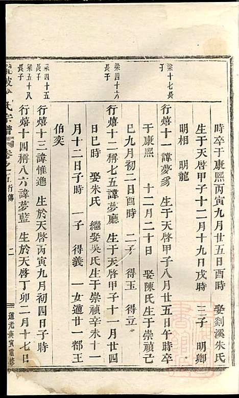 龙陂徐氏宗谱_10册_义乌徐氏_清道光10年(1830_龙陂徐氏家谱_八