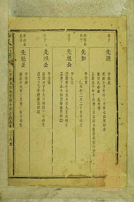 李氏宗谱_存2册_永丰李氏_清道光21年(1841_李氏家谱_二