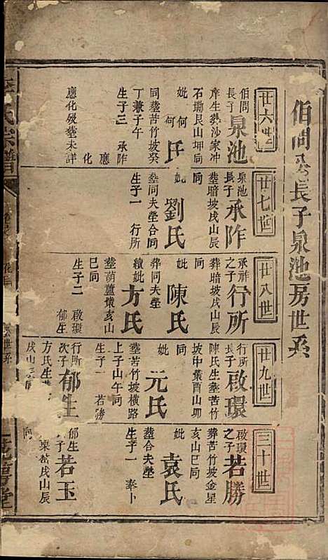 李氏宗谱_李序瑶_8册_花萼堂_清道光18年(1838_李氏家谱_五