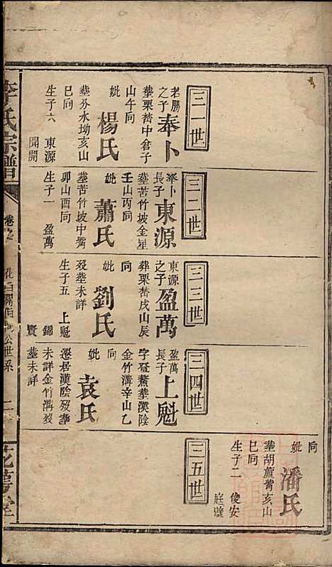 李氏宗谱_李序瑶_8册_花萼堂_清道光18年(1838_李氏家谱_五