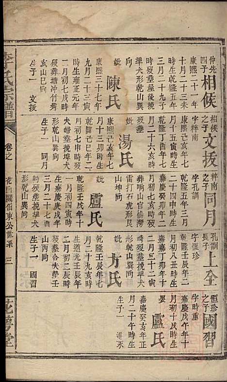 李氏宗谱_李序瑶_8册_花萼堂_清道光18年(1838_李氏家谱_六