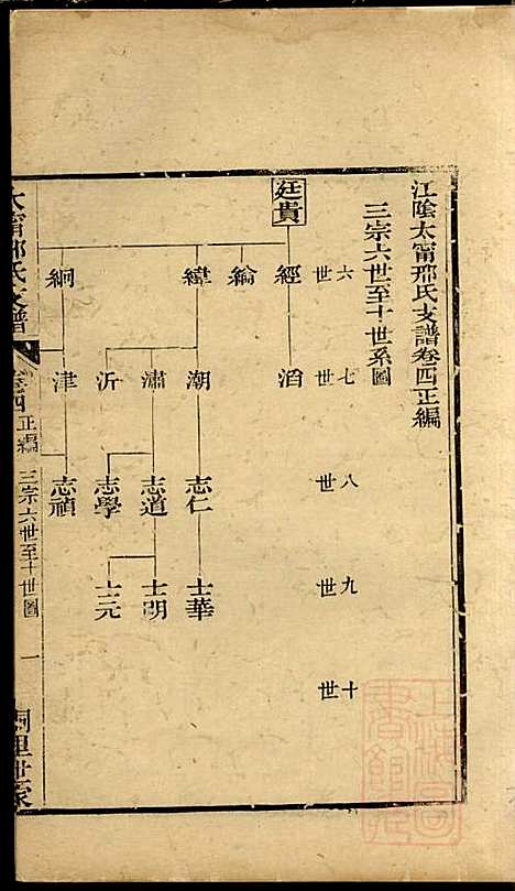 江阴太宁邢氏支谱_邢钰_10册_江阴邢氏_清道光27年(1847_江阴太宁邢氏支谱_三