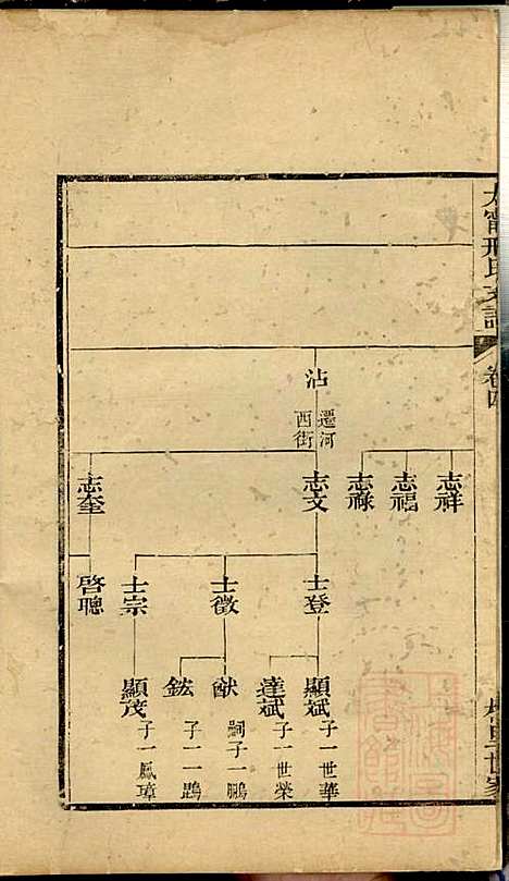 江阴太宁邢氏支谱_邢钰_10册_江阴邢氏_清道光27年(1847_江阴太宁邢氏支谱_三