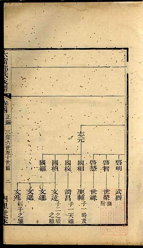 江阴太宁邢氏支谱_邢钰_10册_江阴邢氏_清道光27年(1847_江阴太宁邢氏支谱_三