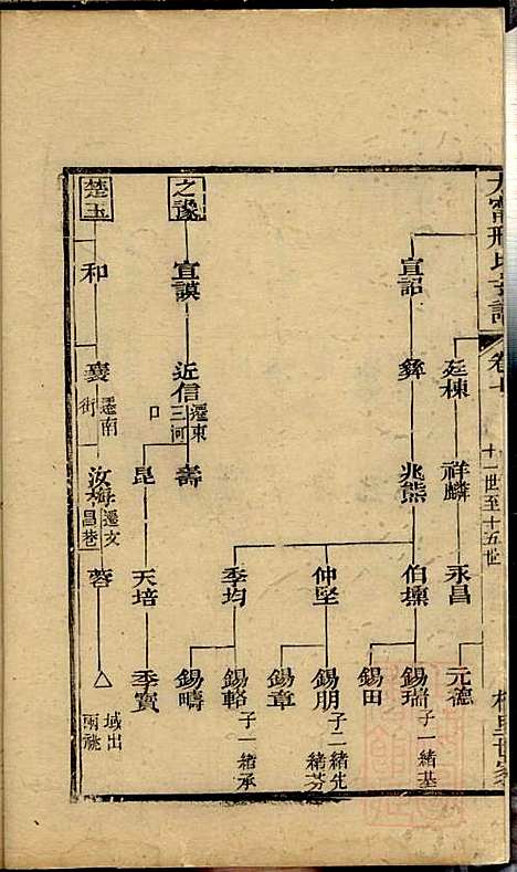 江阴太宁邢氏支谱_邢钰_10册_江阴邢氏_清道光27年(1847_江阴太宁邢氏支谱_四