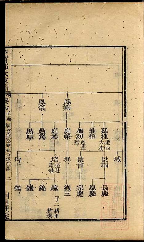 江阴太宁邢氏支谱_邢钰_10册_江阴邢氏_清道光27年(1847_江阴太宁邢氏支谱_四