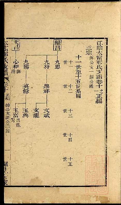 江阴太宁邢氏支谱_邢钰_10册_江阴邢氏_清道光27年(1847_江阴太宁邢氏支谱_五