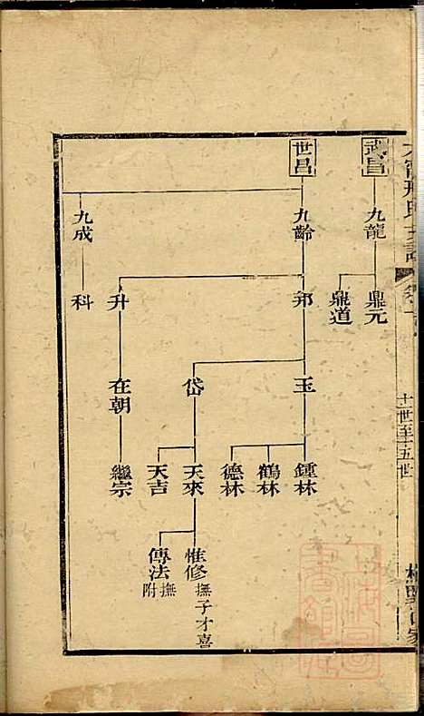 江阴太宁邢氏支谱_邢钰_10册_江阴邢氏_清道光27年(1847_江阴太宁邢氏支谱_五