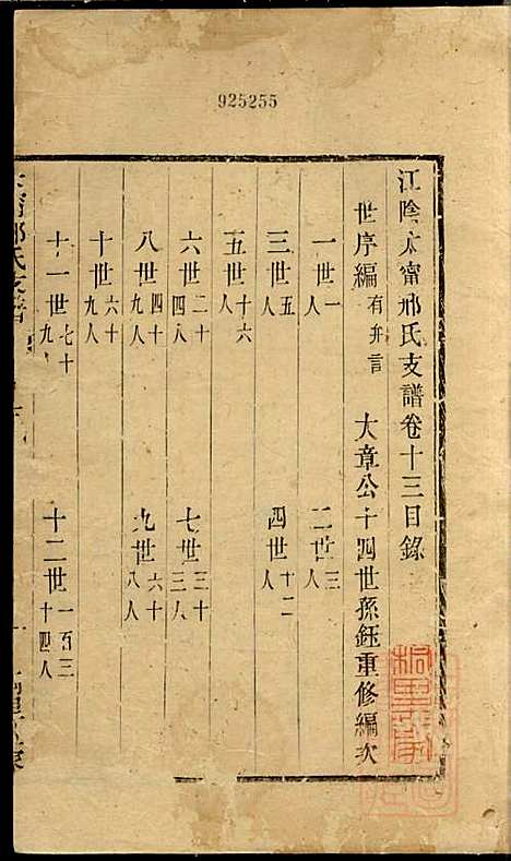 江阴太宁邢氏支谱_邢钰_10册_江阴邢氏_清道光27年(1847_江阴太宁邢氏支谱_六