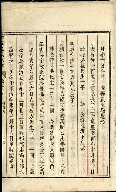 貂山章氏宗谱_3册_遂安章氏_清嘉庆12年(1807_貂山章氏家谱_二