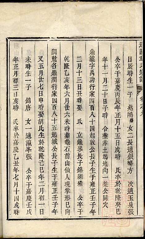 貂山章氏宗谱_3册_遂安章氏_清嘉庆12年(1807_貂山章氏家谱_三