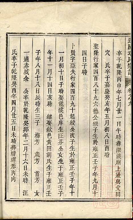 貂山章氏宗谱_3册_遂安章氏_清嘉庆12年(1807_貂山章氏家谱_三