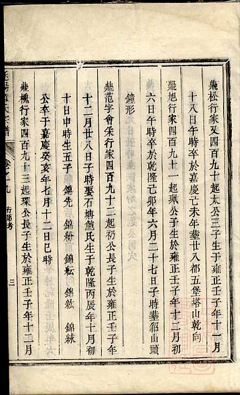 貂山章氏宗谱_3册_遂安章氏_清嘉庆12年(1807_貂山章氏家谱_三