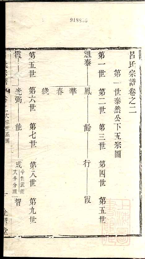 吕氏宗谱_范逊斋_8册_企渭堂_清同治10年(1871_吕氏家谱_二