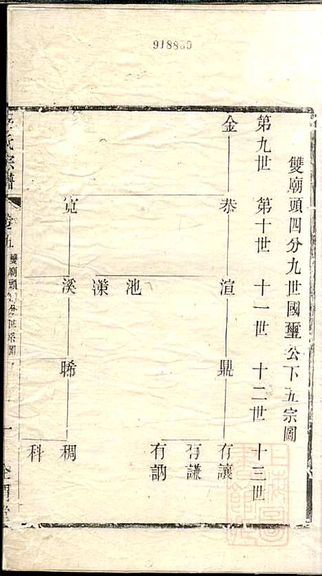 吕氏宗谱_范逊斋_8册_企渭堂_清同治10年(1871_吕氏家谱_五