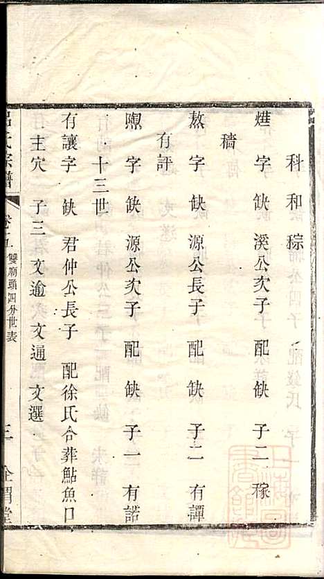 吕氏宗谱_范逊斋_8册_企渭堂_清同治10年(1871_吕氏家谱_五