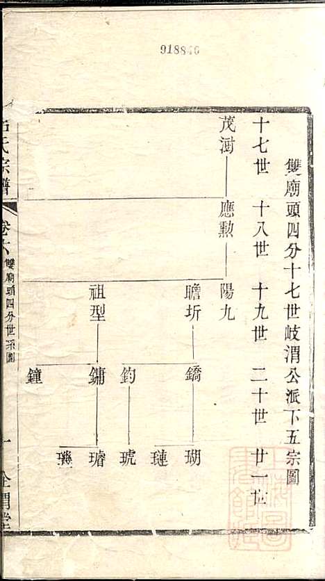 吕氏宗谱_范逊斋_8册_企渭堂_清同治10年(1871_吕氏家谱_六