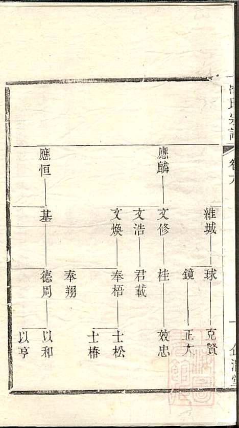 吕氏宗谱_范逊斋_8册_企渭堂_清同治10年(1871_吕氏家谱_六