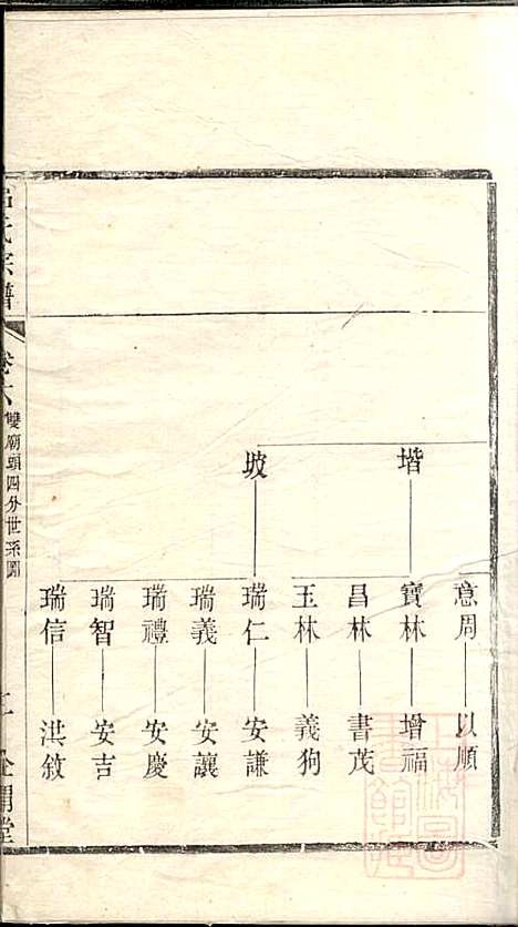 吕氏宗谱_范逊斋_8册_企渭堂_清同治10年(1871_吕氏家谱_六