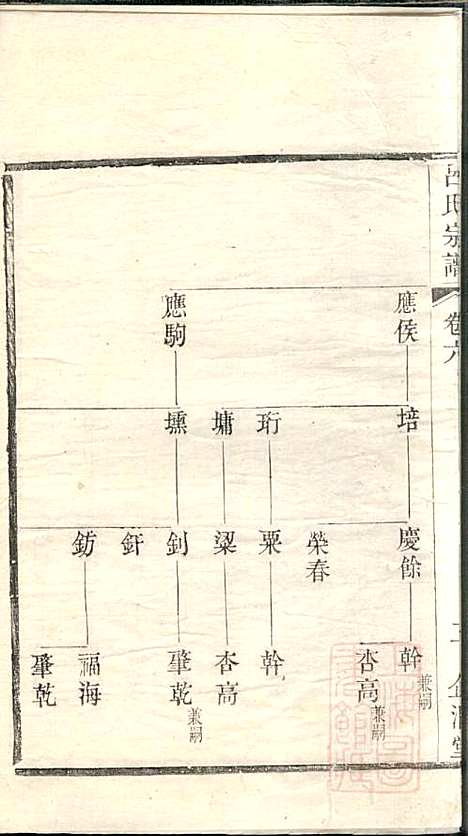 吕氏宗谱_范逊斋_8册_企渭堂_清同治10年(1871_吕氏家谱_六