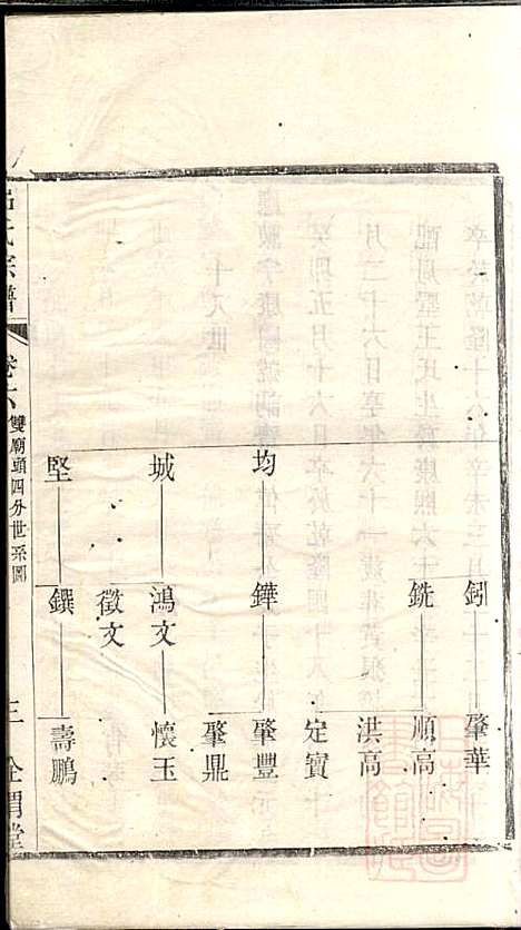 吕氏宗谱_范逊斋_8册_企渭堂_清同治10年(1871_吕氏家谱_六