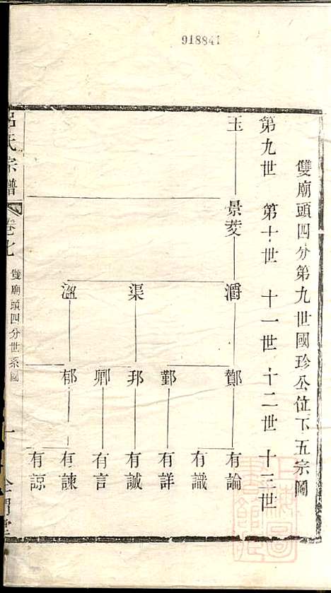 吕氏宗谱_范逊斋_8册_企渭堂_清同治10年(1871_吕氏家谱_七