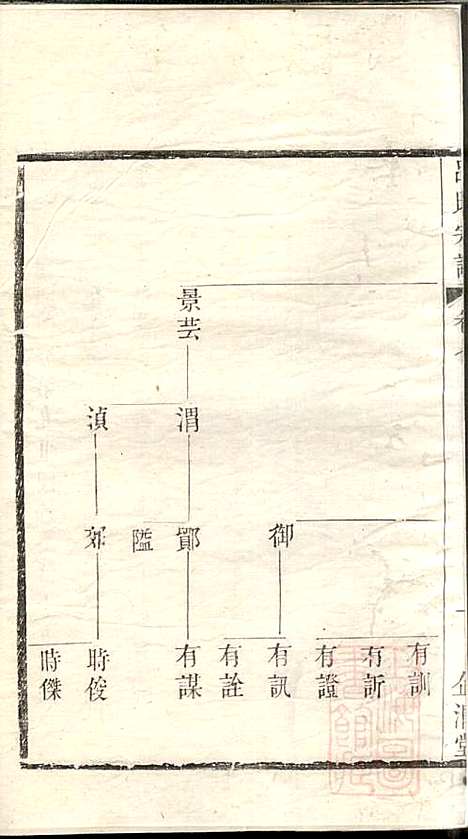 吕氏宗谱_范逊斋_8册_企渭堂_清同治10年(1871_吕氏家谱_七