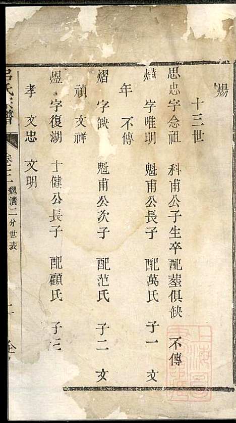 吕氏宗谱_吕坤元_1册_企渭堂_清道光2年(1822_吕氏家谱_一