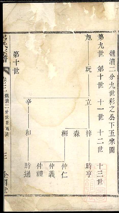 吕氏宗谱_吕坤元_1册_企渭堂_清道光2年(1822_吕氏家谱_一