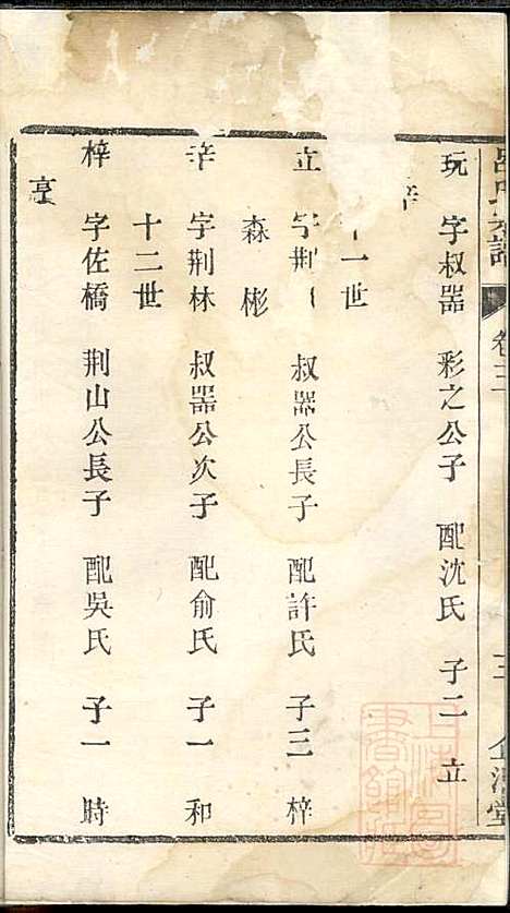 吕氏宗谱_吕坤元_1册_企渭堂_清道光2年(1822_吕氏家谱_一