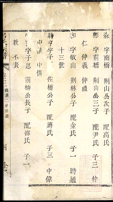 吕氏宗谱_吕坤元_1册_企渭堂_清道光2年(1822_吕氏家谱_一