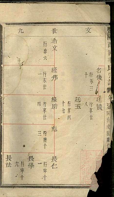 暨阳西河毛氏宗谱_毛凤翰_16册_文振堂_清同治7年(1868_暨阳西河毛氏家谱_五