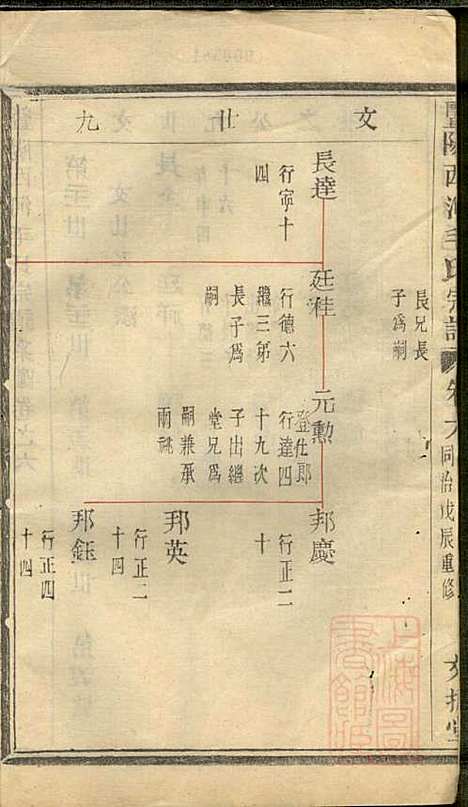 暨阳西河毛氏宗谱_毛凤翰_16册_文振堂_清同治7年(1868_暨阳西河毛氏家谱_六