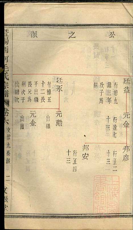 暨阳西河毛氏宗谱_毛凤翰_16册_文振堂_清同治7年(1868_暨阳西河毛氏家谱_六