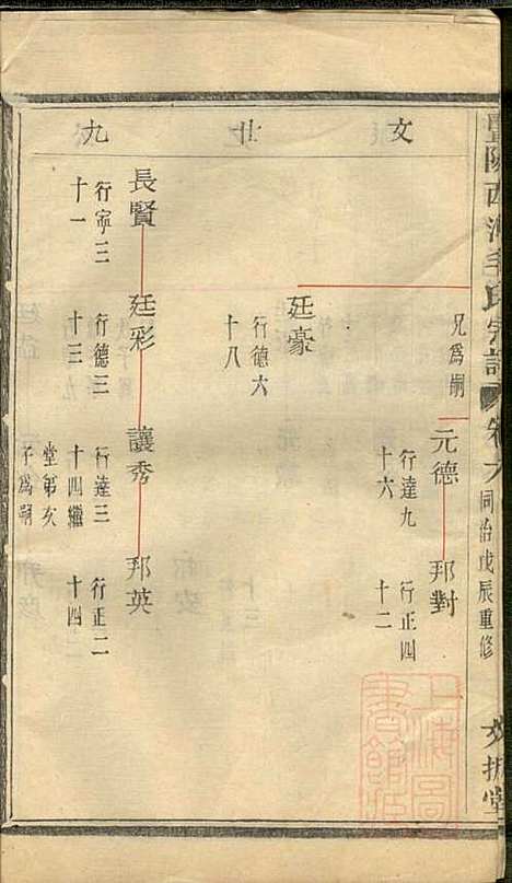 暨阳西河毛氏宗谱_毛凤翰_16册_文振堂_清同治7年(1868_暨阳西河毛氏家谱_六