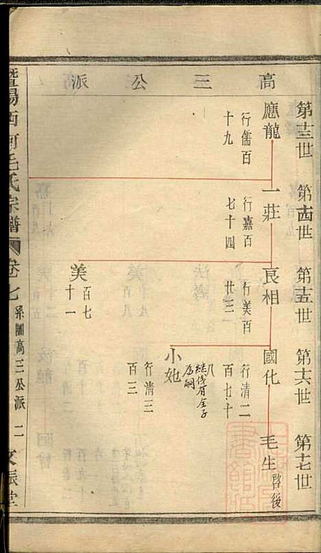 暨阳西河毛氏宗谱_毛凤翰_16册_文振堂_清同治7年(1868_暨阳西河毛氏家谱_七