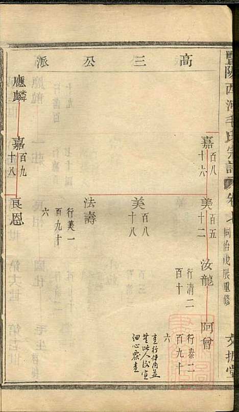 暨阳西河毛氏宗谱_毛凤翰_16册_文振堂_清同治7年(1868_暨阳西河毛氏家谱_七