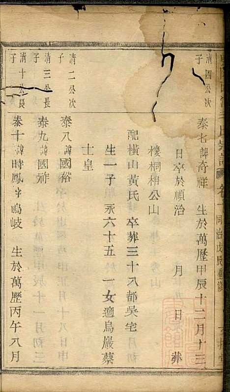 暨阳西河毛氏宗谱_毛凤翰_16册_文振堂_清同治7年(1868_暨阳西河毛氏家谱_十