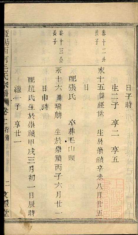 暨阳西河毛氏宗谱_毛凤翰_16册_文振堂_清同治7年(1868_暨阳西河毛氏家谱_十一