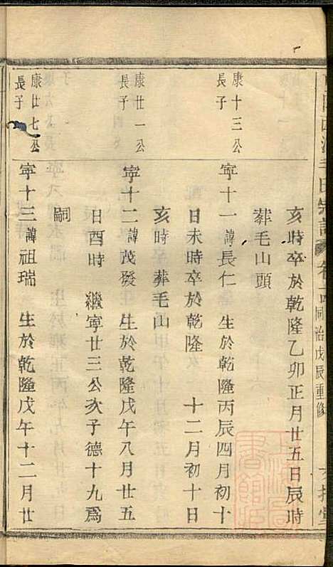 暨阳西河毛氏宗谱_毛凤翰_16册_文振堂_清同治7年(1868_暨阳西河毛氏家谱_十四