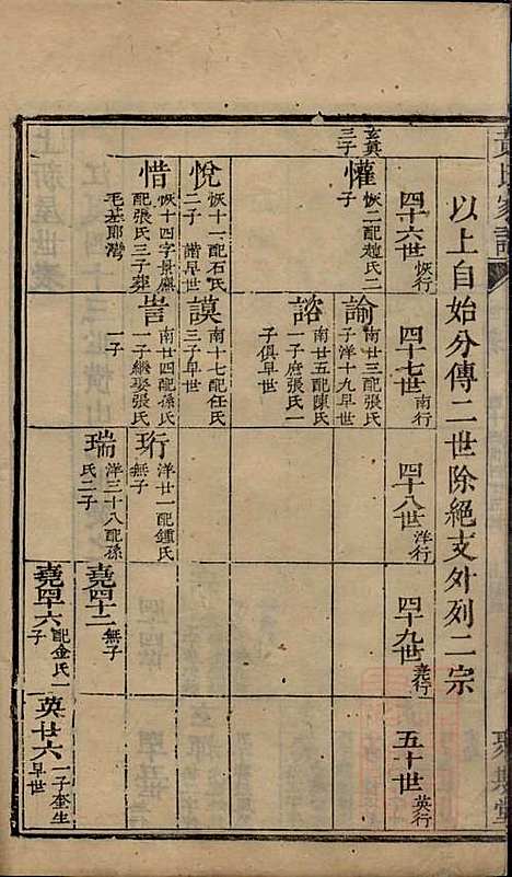 黄氏宗谱_黄其本_12册_聚斯堂_清光绪25年(1899_黄氏家谱_七