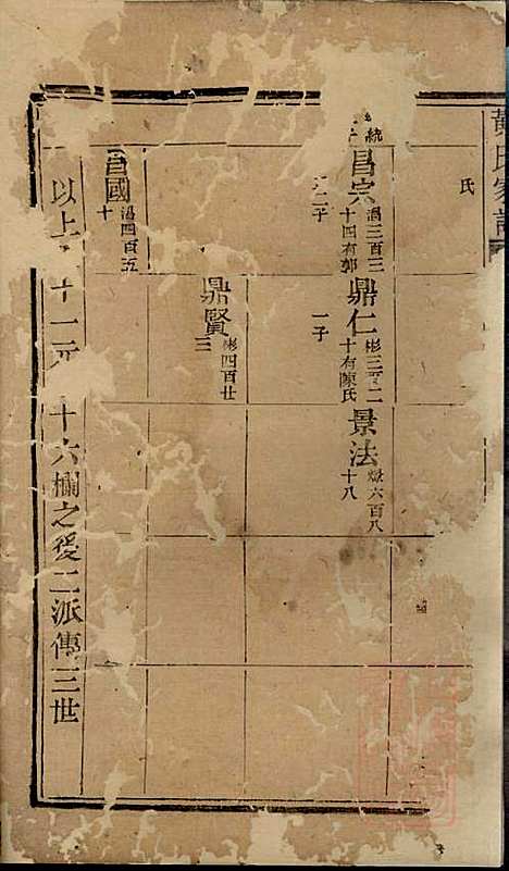 黄氏宗谱_黄其本_12册_聚斯堂_清光绪25年(1899_黄氏家谱_八