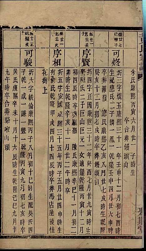 黄氏宗谱_黄其本_12册_聚斯堂_清光绪25年(1899_黄氏家谱_十一