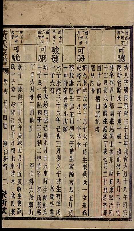 黄氏宗谱_黄其本_12册_聚斯堂_清光绪25年(1899_黄氏家谱_十一