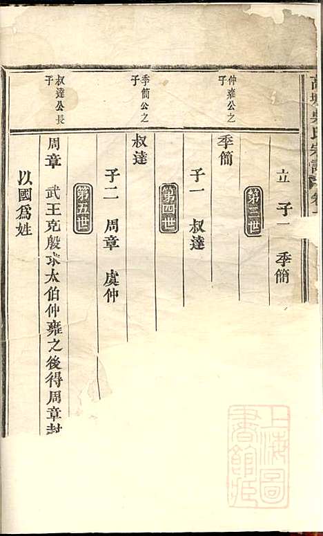 高城吴氏宗谱_吴昌起_6册_东阳吴氏_清道光18年(1838_高城吴氏家谱_二