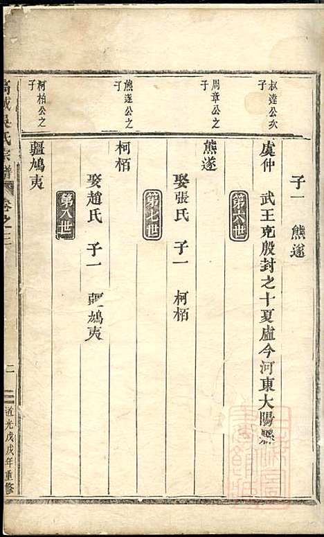 高城吴氏宗谱_吴昌起_6册_东阳吴氏_清道光18年(1838_高城吴氏家谱_二