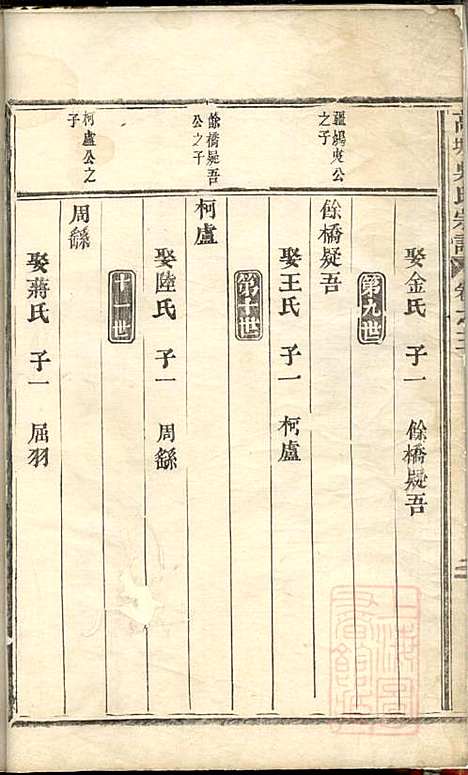 高城吴氏宗谱_吴昌起_6册_东阳吴氏_清道光18年(1838_高城吴氏家谱_二