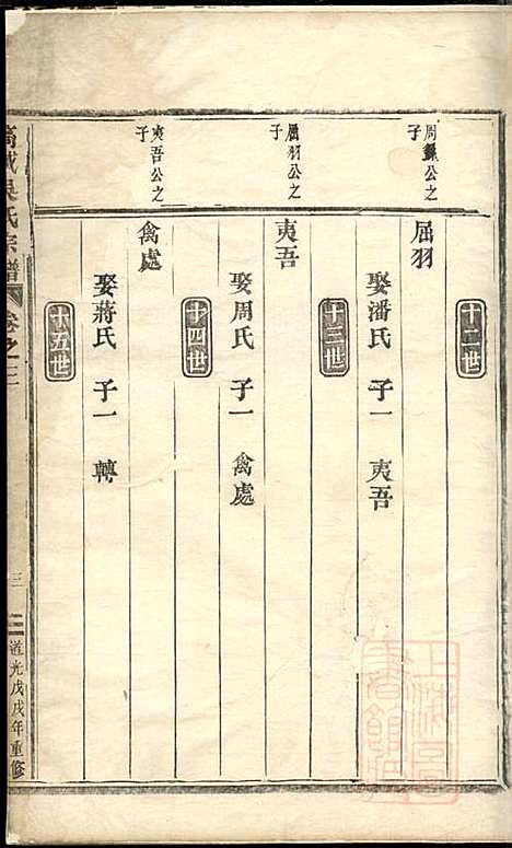 高城吴氏宗谱_吴昌起_6册_东阳吴氏_清道光18年(1838_高城吴氏家谱_二