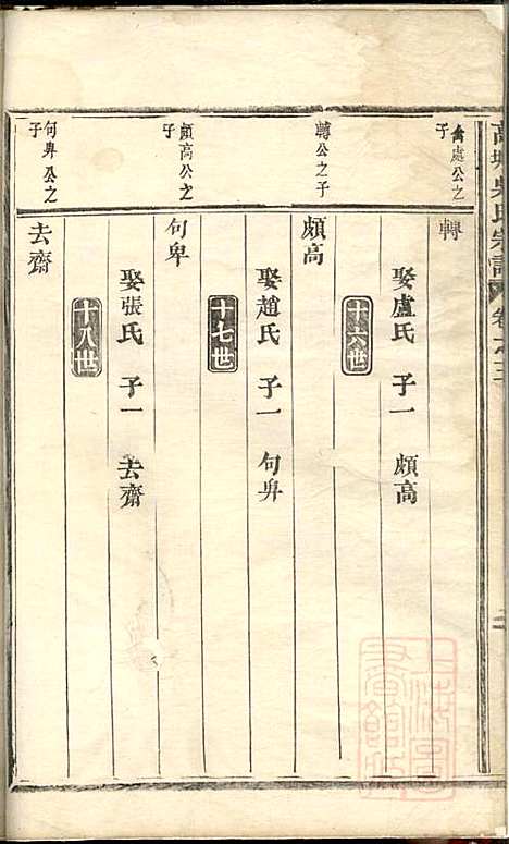 高城吴氏宗谱_吴昌起_6册_东阳吴氏_清道光18年(1838_高城吴氏家谱_二